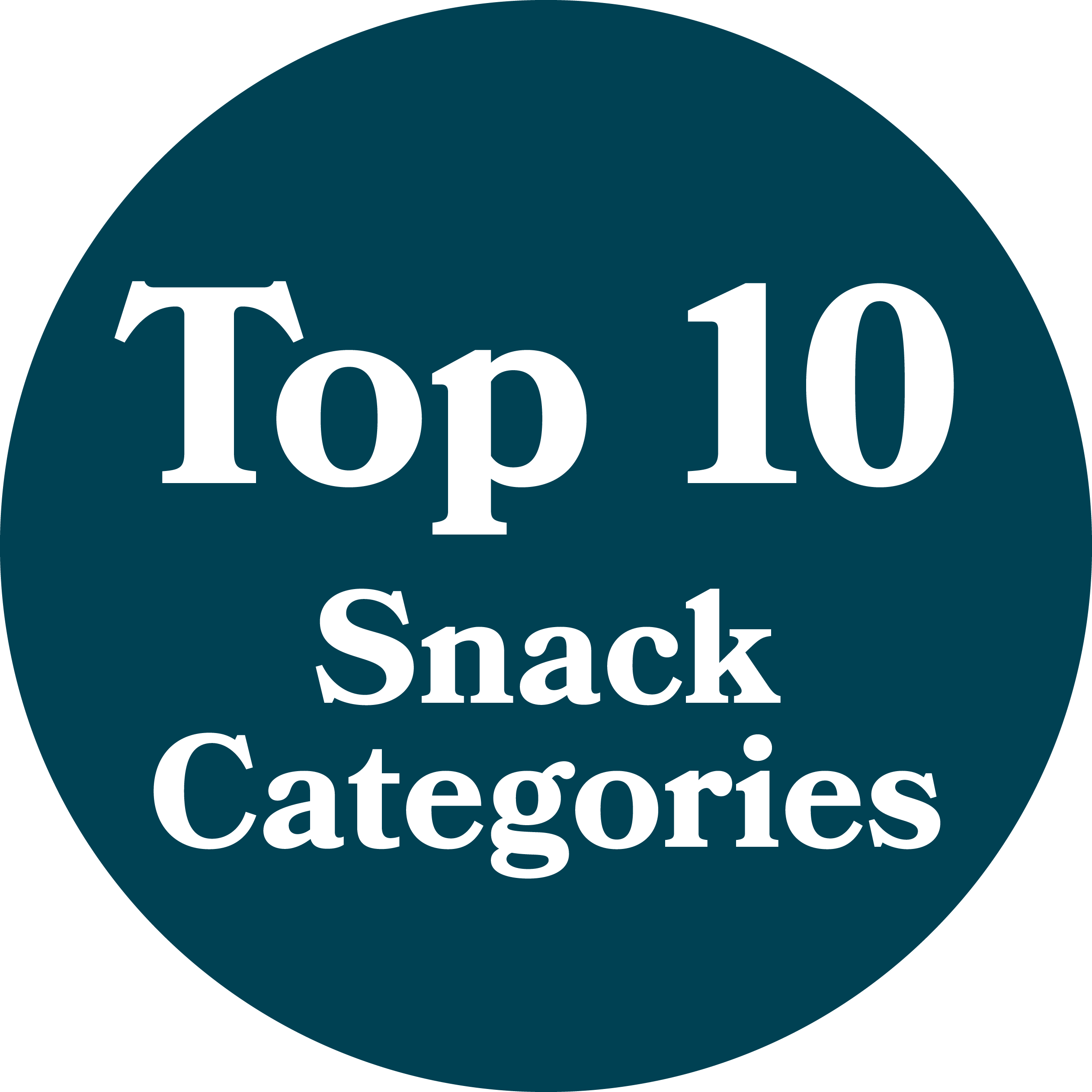 Top 10 snack categories